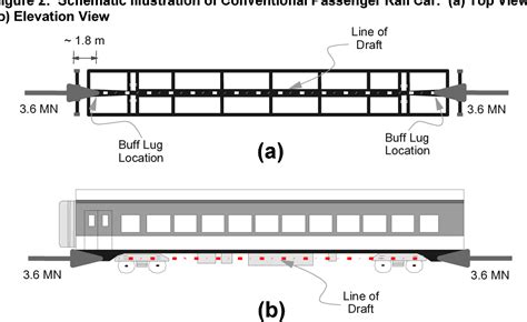 Passenger Rail Train to Train Impact Test: Test Procedures 